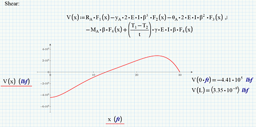 PTC Mathcad 5.0 Usability